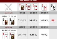 博狗扑克:德州扑克牌局分析:Jason Dewitt vs Jeff Gross-博狗扑克 蜗牛扑克 德州扑克跟我学