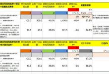 博狗扑克：德州扑克计算下注所需要的弃牌率的公式-博狗扑克 蜗牛扑克 德州扑克跟我学