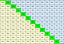 博狗扑克:德州扑克四个你应该避免的翻前错误-博狗扑克 蜗牛扑克 德州扑克跟我学