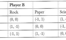 博狗扑克：德州扑克数学剪刀石头布-博狗扑克 蜗牛扑克 德州扑克跟我学