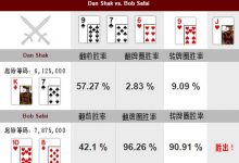 博狗扑克：德州扑克牌局分析：Dan Shak vs Bob Safai-博狗扑克 蜗牛扑克 德州扑克跟我学