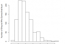 【EV扑克】几组数据看清线上MTT职牌真实生存现状！-博狗扑克 蜗牛扑克 德州扑克跟我学