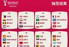【EV扑克】FIFA世界杯谁是夺冠热门？策略分析助力你的锦标赛之路！-博狗扑克 蜗牛扑克 德州扑克跟我学