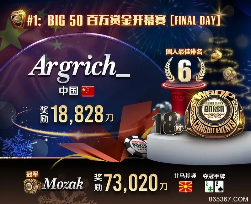【EV扑克】WSOP战报:金戒指开幕赛参加人次规模空前,国人双进FT斩获佳绩!本周经典赛事轮番上阵