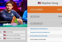 【EV扑克】这位韩裔不简单:大学辍学打牌,23岁拿金手链,27岁成世界双料第一-博狗扑克 蜗牛扑克 德州扑克跟我学