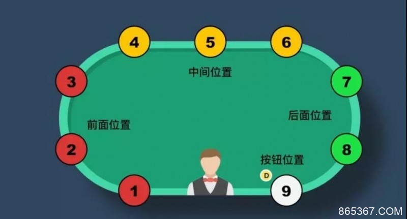 【EV扑克】前位、中位、夹心位，位置不同怎么打？筹码有多重要？