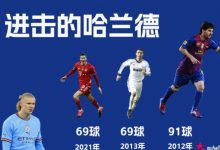 迈博体育 梅西、C罗、哈兰德今年已16场15球-博狗扑克 蜗牛扑克 德州扑克跟我学