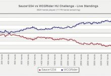 【EV扑克】教学:玩单挑时我们可在按钮位用1206种起手牌开局加注-博狗扑克 蜗牛扑克 德州扑克跟我学