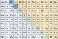 【EV扑克】教学:正确的翻前3Bet 减少犯错误-博狗扑克 蜗牛扑克 德州扑克跟我学