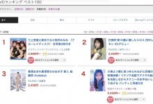 【EV扑克】4月的销售排行榜、三上悠亜竟然没双料冠军，然后香港的絵丽奈⋯ ...-博狗扑克 蜗牛扑克 德州扑克跟我学