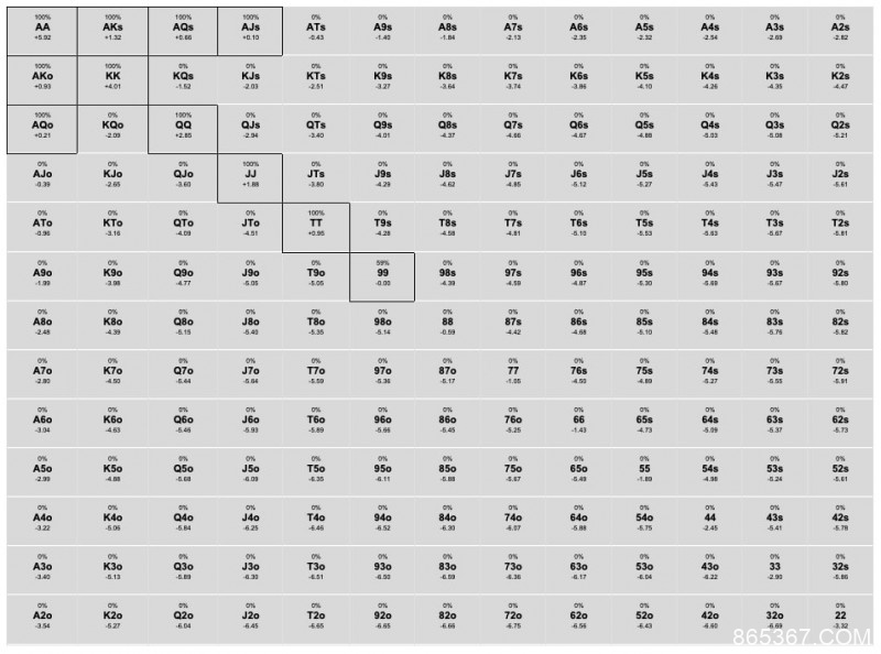 【EV扑克】话题 | 在决赛桌上犯一个ICM的错误，究竟会有多大的经济影响？