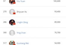 【EV扑克】2023 WSOP | 主赛事Day 1B，谢浩琦领衔众多国人选手挺进下一轮-博狗扑克 蜗牛扑克 德州扑克跟我学