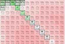 【EV扑克】讨论 | 为什么解牌器有时会让我们打一些“边缘”牌?-博狗扑克 蜗牛扑克 德州扑克跟我学