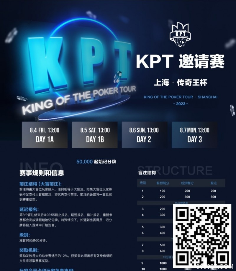 【EV扑克】KPT传奇王·邀请赛 | 全明星豪华阵容打响第一战！A组共55人参赛，24人晋级第二轮，李家铭以249,500记分牌领跑全场