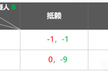 【EV扑克】千算学堂 | 关于扑克与博弈论 你需要知道这些!附实战秘籍-博狗扑克 蜗牛扑克 德州扑克跟我学