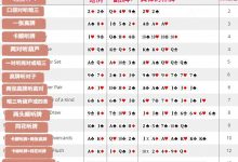 【EV扑克】玩法：不会计算补牌，那就别玩德州扑克了-博狗扑克 蜗牛扑克 德州扑克跟我学