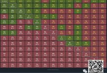 【EV扑克】玩法教学:一个简单粗暴快速提升胜率的方法(新手必看)-博狗扑克 蜗牛扑克 德州扑克跟我学