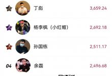 【EV扑克】中扑榜盘点:超豪赛助力丁彪横扫三大榜单遥遥领先!11月份赛事进入年末爆发期!-博狗扑克 蜗牛扑克 德州扑克跟我学