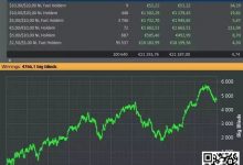 【EV扑克】教学:盈利玩家经常使用的三个激进策略-博狗扑克 蜗牛扑克 德州扑克跟我学