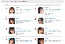 销售排行榜赢了!石川澪登基天下第一!-博狗扑克 蜗牛扑克 德州扑克跟我学