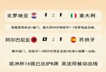 大发体育-意大利第98分钟绝平出线 16强已定8席,大发助力你的致富之路!-博狗扑克 蜗牛扑克 德州扑克跟我学