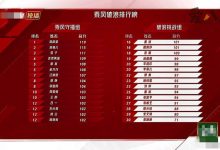 【EV扑克】袁姗姗预测自己最后一名成真, 袁姗姗为什么是最后一名-博狗扑克 蜗牛扑克 德州扑克跟我学