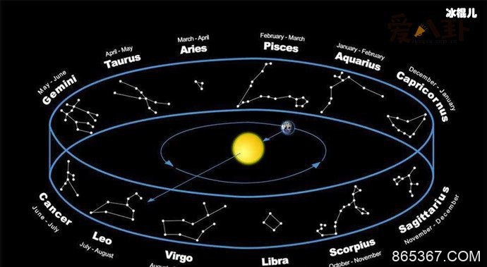 蛇夫座是什么星座 ,《我的皇帝陛下》洛菲菲蛇夫座星主