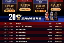 【EV扑克】APT赛况愈发火热！国人选手再夺亚军佳绩，巨星赛丰厚奖励出炉-博狗扑克 蜗牛扑克 德州扑克跟我学