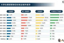 【EV扑克】大学生期望的月薪平均是多少? 大家都拉后腿了-博狗扑克 蜗牛扑克 德州扑克跟我学