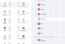 大发体育-欧冠出线复杂？官配插件带你解题，大发助力你的致富之路！-博狗扑克 蜗牛扑克 德州扑克跟我学