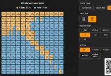 【EV扑克】牌局分析 | 复杂的多人底池,一个小错误如何会累积起来让你输掉全部-博狗扑克 蜗牛扑克 德州扑克跟我学