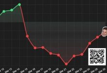 【EV扑克】Doug Polk挑战月盈利10w刀失败，但好歹不用剃光头-博狗扑克 蜗牛扑克 德州扑克跟我学