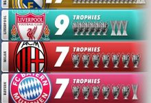 大发体育-欧战冠军数排行：皇马17冠遥遥领先，大发助力你的致富之路！-博狗扑克 蜗牛扑克 德州扑克跟我学