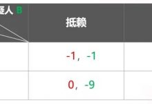 【EV扑克】关于扑克与博弈论 你需要知道这些!附实战秘籍-博狗扑克 蜗牛扑克 德州扑克跟我学