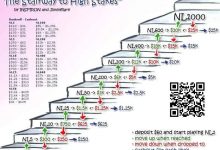 【EV扑克】你不是牌技差，只是没搞懂德扑最重要的这件事！-博狗扑克 蜗牛扑克 德州扑克跟我学