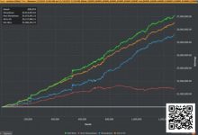 【EV扑克】他赢了740万刀后消失，后悔把自己活成一张盈利图-博狗扑克 蜗牛扑克 德州扑克跟我学