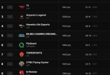 大发体育-LOL全球战队官方排名，大发助力你的致富之路！-博狗扑克 蜗牛扑克 德州扑克跟我学