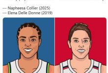 迈博体育 山猫队72-53:常规赛决赛创纪录-博狗扑克 蜗牛扑克 德州扑克跟我学