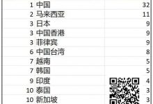 【EV扑克】诸神扑克GOP第3日｜菲律宾众选手披荆斩棘，郑晓生领跑超豪赛-博狗扑克 蜗牛扑克 德州扑克跟我学