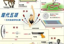 大发娱乐震撼上线——现代五项，全能竞技的极致盛宴-博狗扑克 蜗牛扑克 德州扑克跟我学