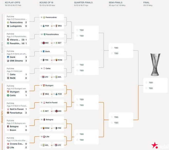 大发体育-欧联杯16强出炉，大发助力你的致富之路！