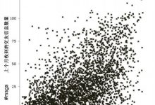 什麼是『真正的美人』  用數學告訴你！-博狗扑克 蜗牛扑克 德州扑克跟我学