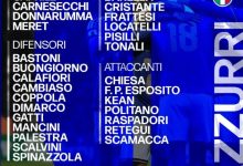 大发体育-冲击世界杯！意大利附加赛名单：基耶萨回归，大发助力你的致富之路！-博狗扑克 蜗牛扑克 德州扑克跟我学