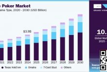【EV扑克】未来五年线上扑克市场报告:千亿赛道已然成型-博狗扑克 蜗牛扑克 德州扑克跟我学