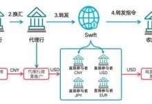 数字人民币与USDT的支付机制解析：跨境与效率如何实现？-博狗扑克 蜗牛扑克 德州扑克跟我学