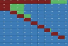 【EV扑克】一个令人惊讶的6bb平跟范围：Solver告诉你，短码不止推或弃-博狗扑克 蜗牛扑克 德州扑克跟我学