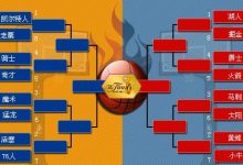 NBA季后赛对阵图解析：詹姆斯最后的舞步？-博狗扑克 蜗牛扑克 德州扑克跟我学