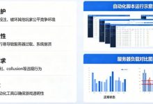 在线娱乐场风控:为什么平台会禁止使用自动化投注脚本?-博狗扑克 蜗牛扑克 德州扑克跟我学
