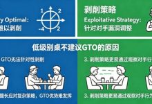 德州扑克：GTO vs 剥削策略。在低级别桌为什么不建议用GTO？-博狗扑克 蜗牛扑克 德州扑克跟我学