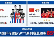 乒乓球WTT系列赛：国乒选手的统治力分析-博狗扑克 蜗牛扑克 德州扑克跟我学